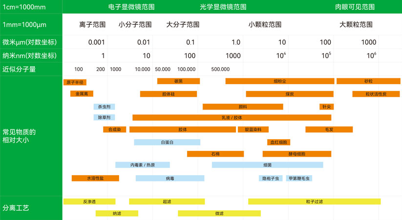 注塑與過濾融合技術