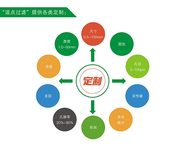 定制濾芯