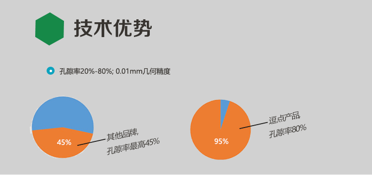 定制濾芯